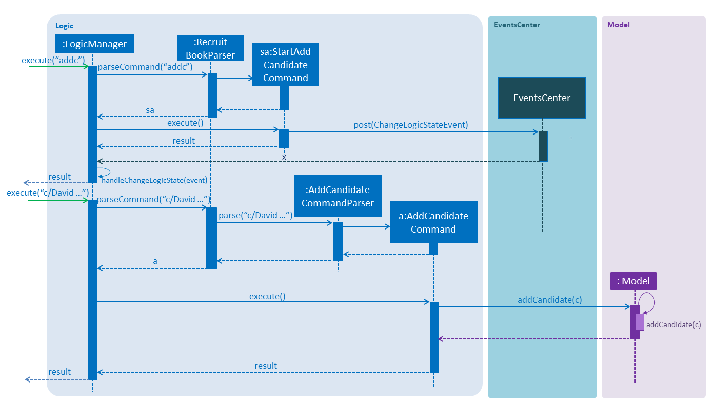 AddSequenceDiagram