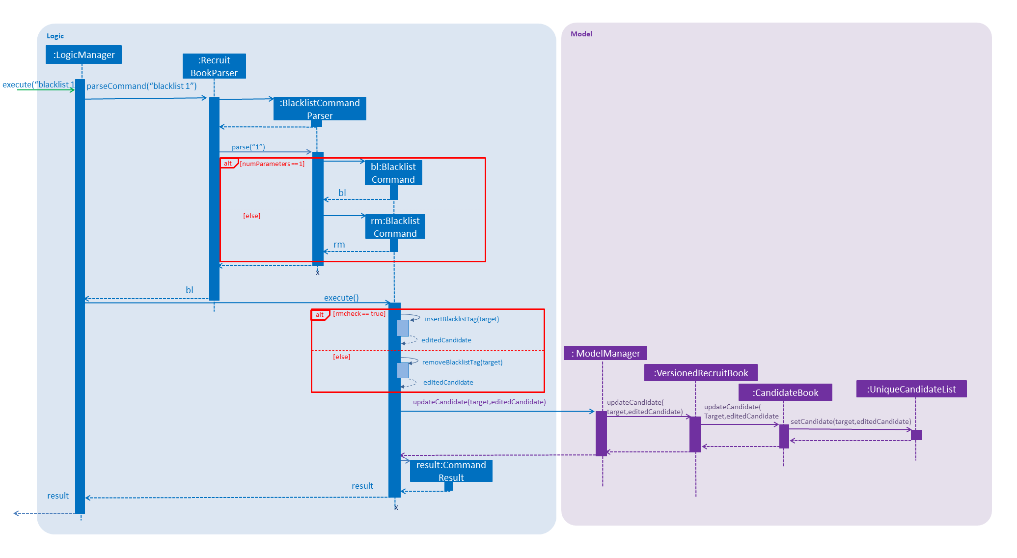 BlacklistSequenceDiagram