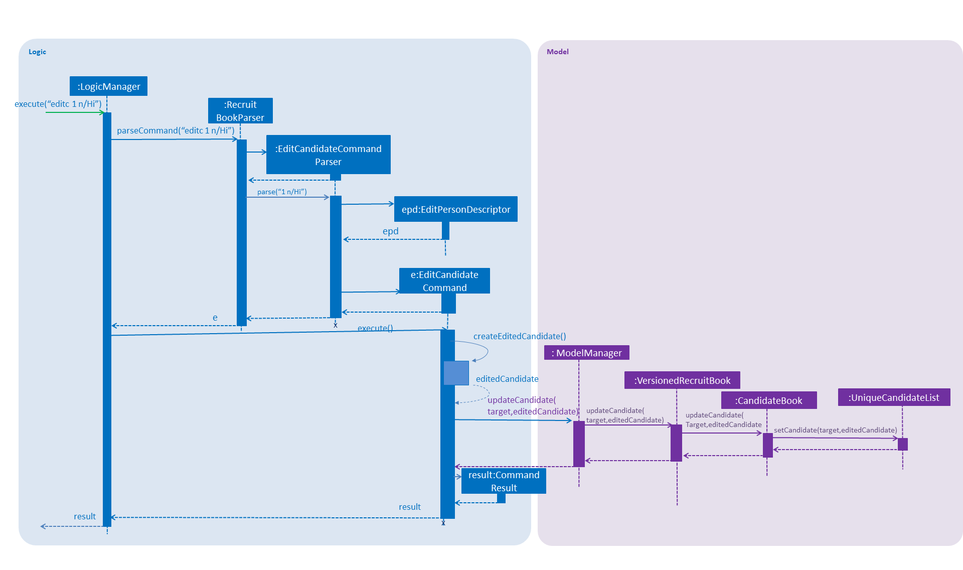 EditSequenceDiagram