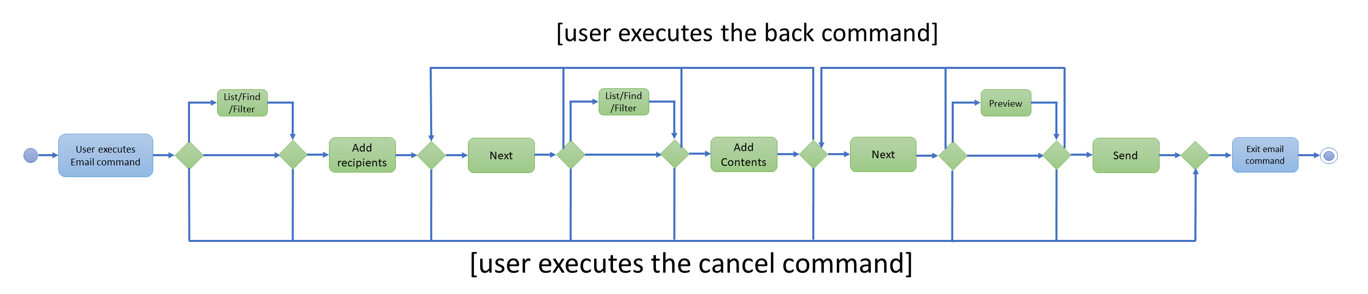 EmailActivityDiagram