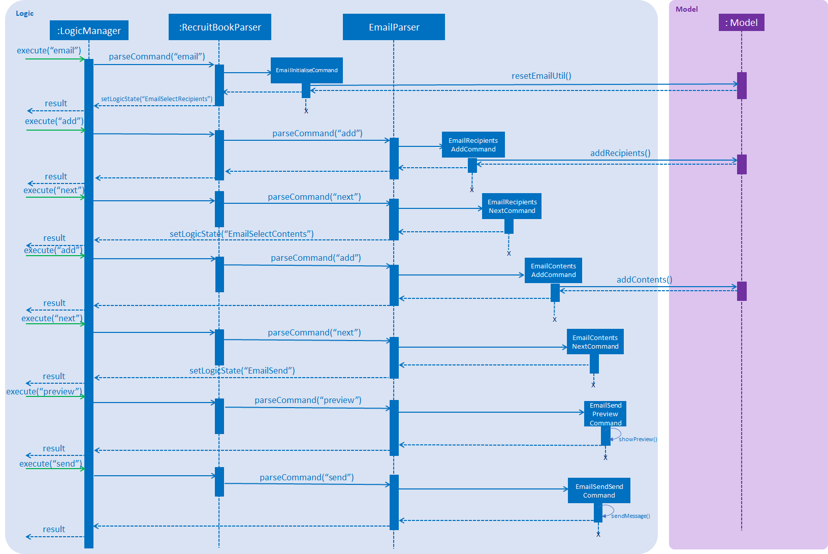 EmailSequenceDiagram