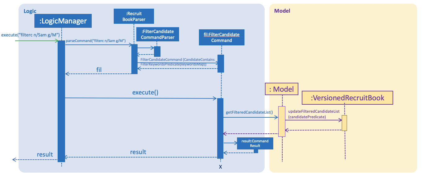 FilterSequenceDiagram