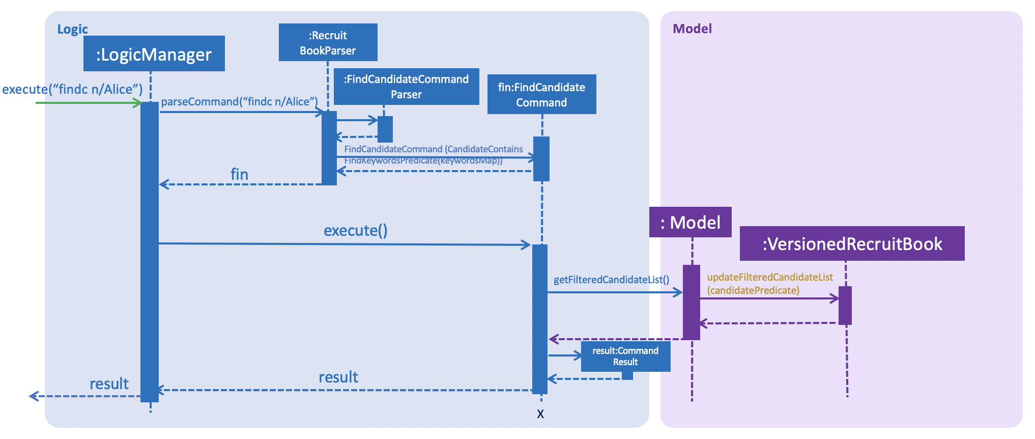 FindSequenceDiagram