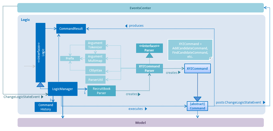 LogicComponentClassDiagram