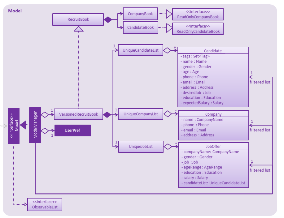 ModelClassDiagram