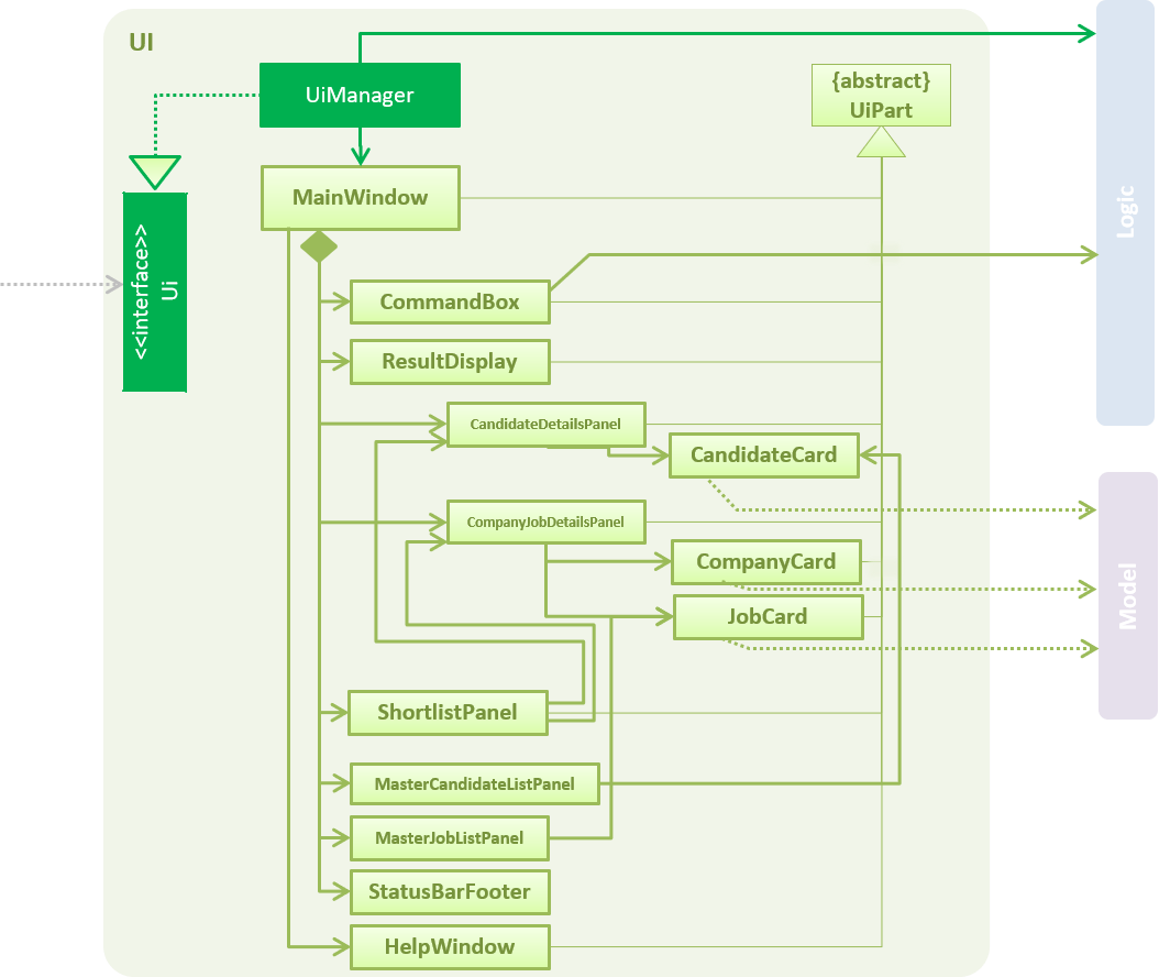 UiClassDiagram