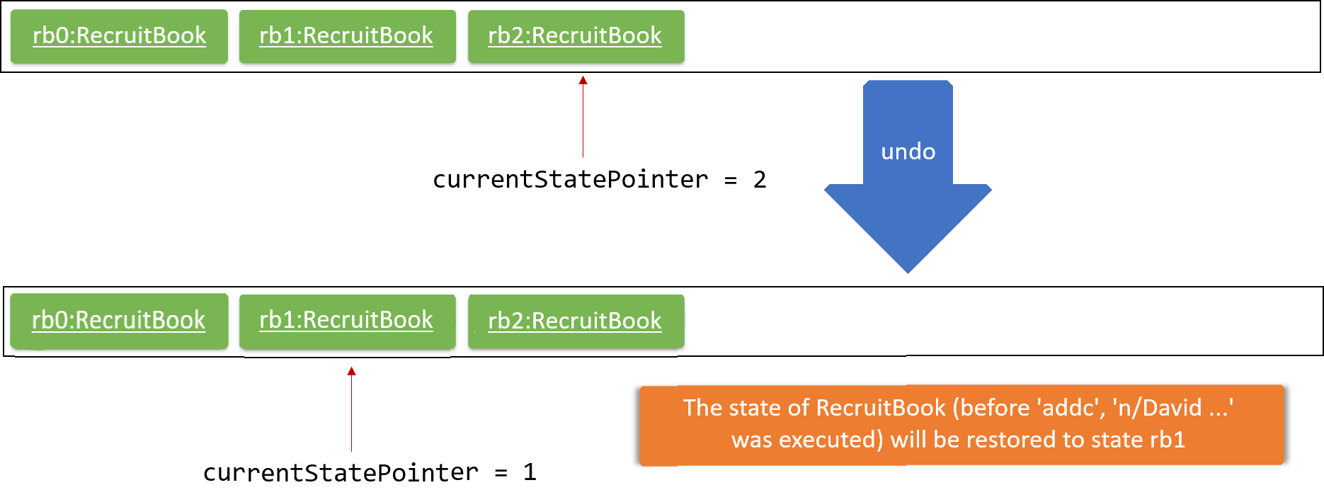 UndoRedoExecuteUndoStateListDiagram