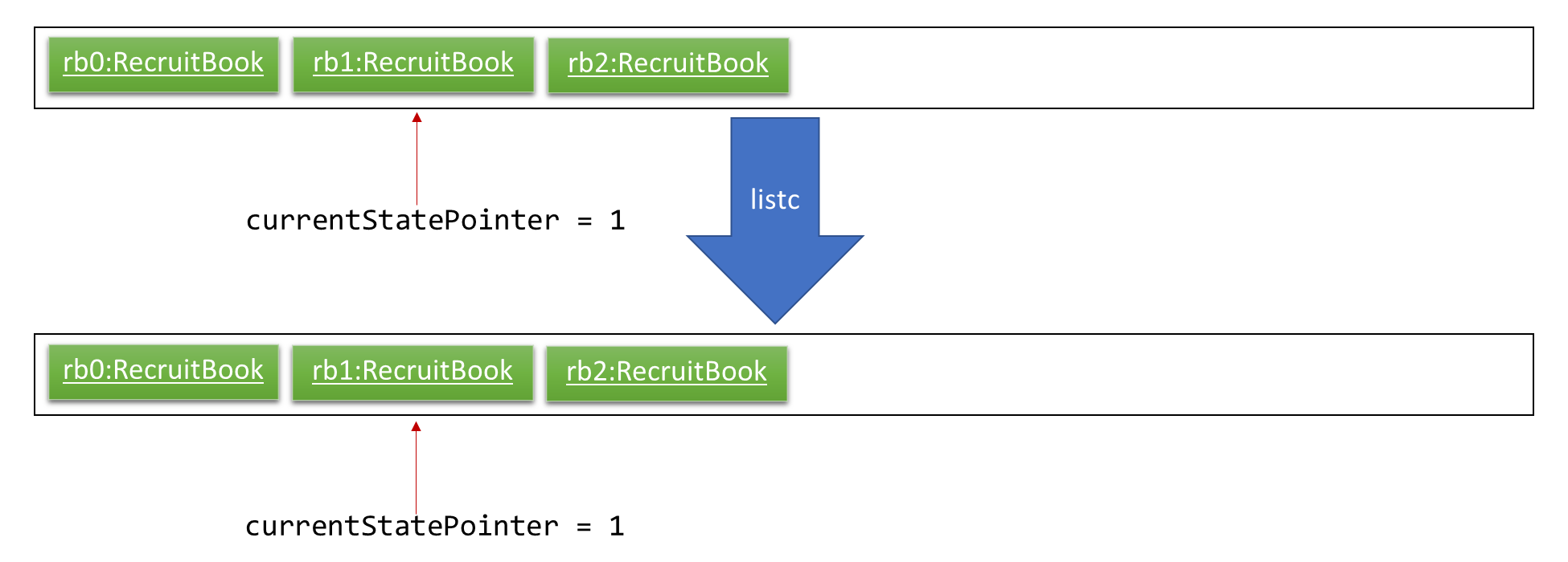 UndoRedoNewCommand3StateListDiagram