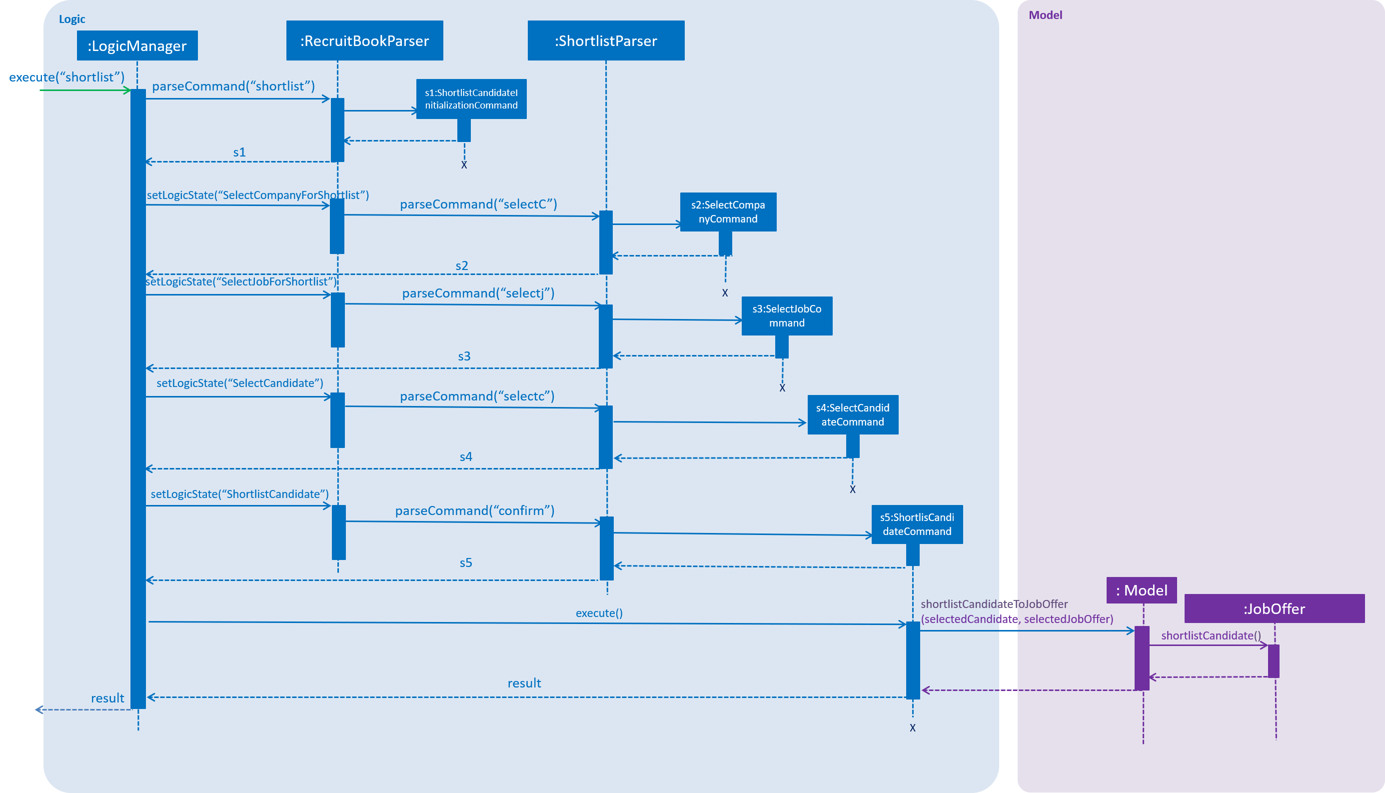 shortlistSequenceDiagram